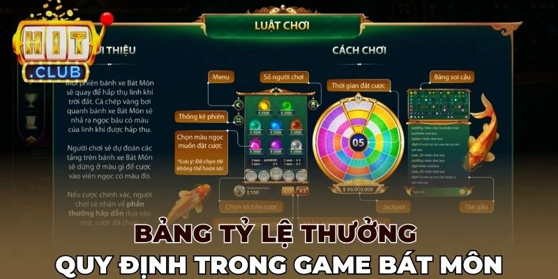 Bảng tỷ lệ thưởng quy định trong game Bát Môn
